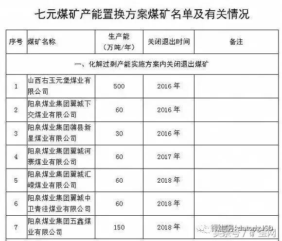 山西关闭煤矿最新名单公布，转型之路与可持续发展思考