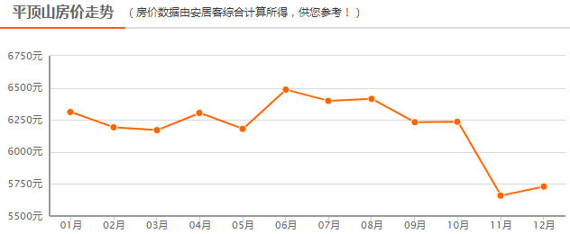 平顶山最新二手房信息全面解析