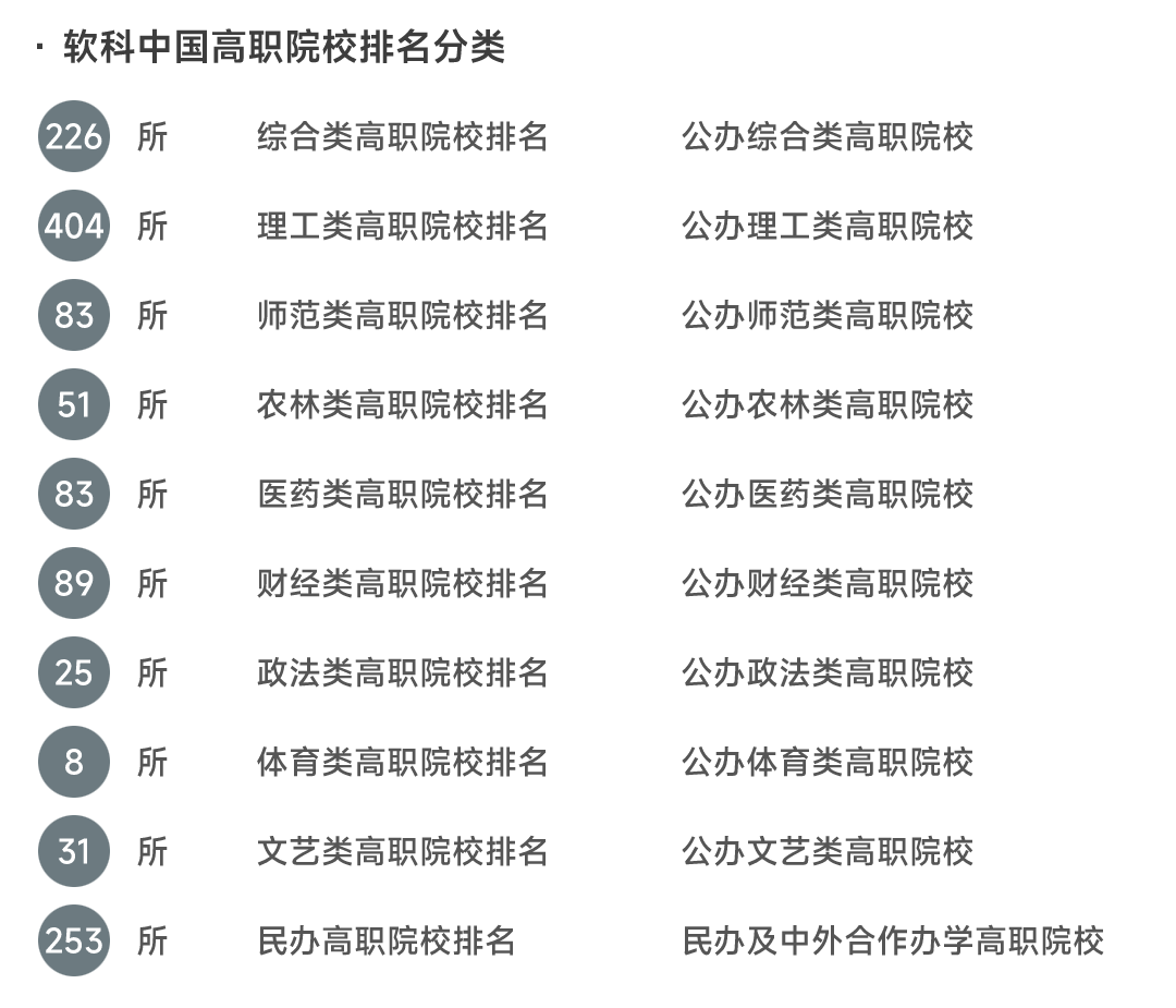 软科2023年最新排行榜解析