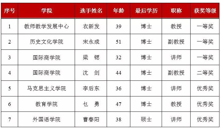 最新省部共建高校名单，深化合作，共促高等教育发展