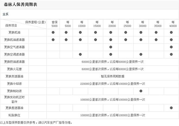 斯巴鲁森林人保养指南