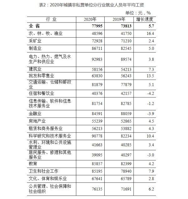 阳煤职工工资最新消息详解