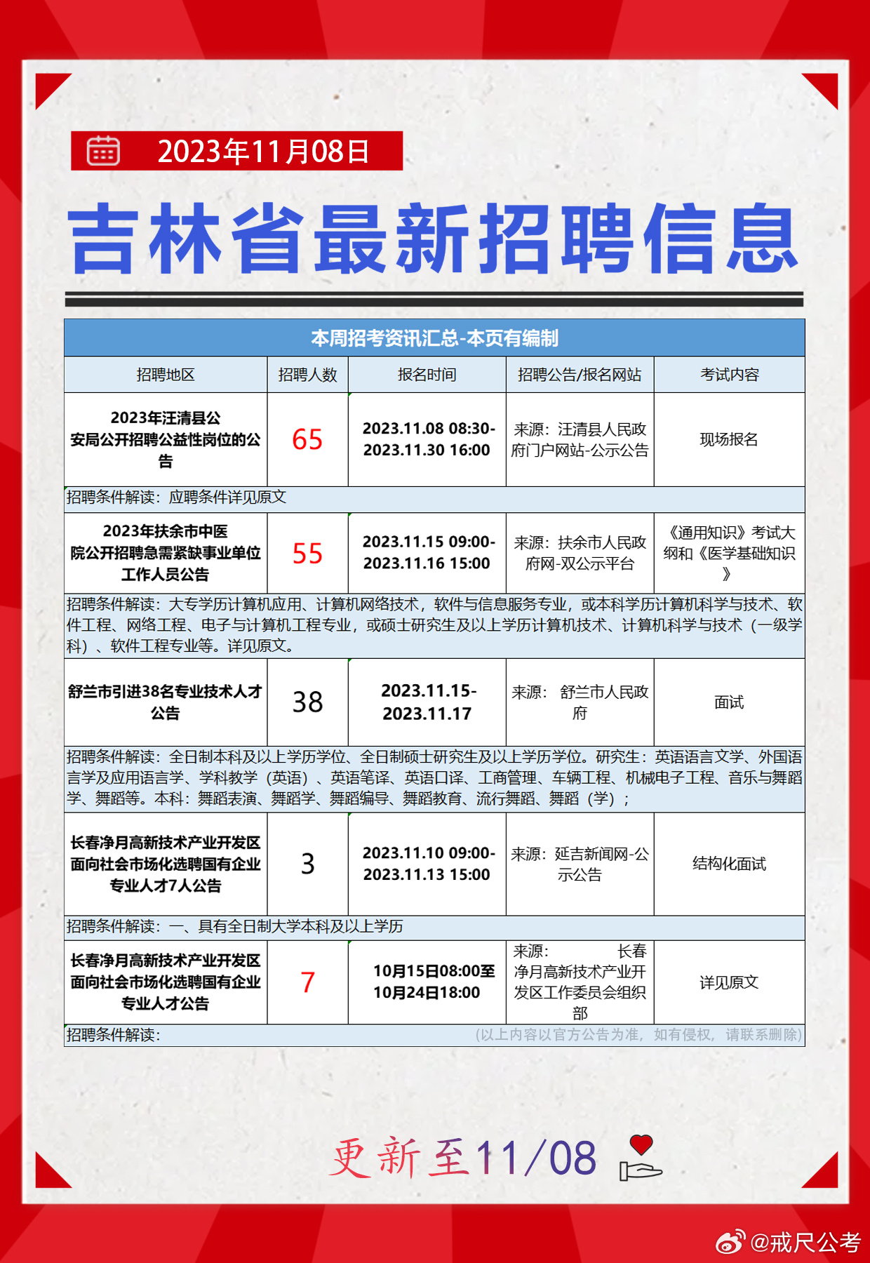 三江县招聘最新信息详解