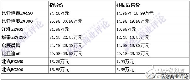 车价计算，深入了解汽车定价的复杂过程