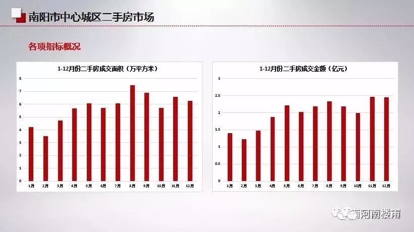 兰西最新二手房屋买卖趋势与策略分析