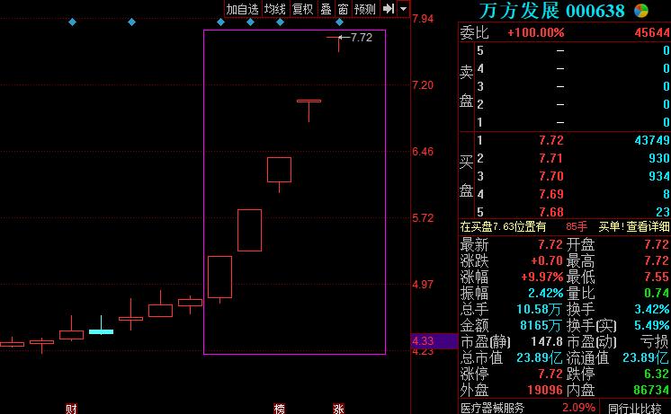 万方发展最新消息，一小时内的新动态与洞察