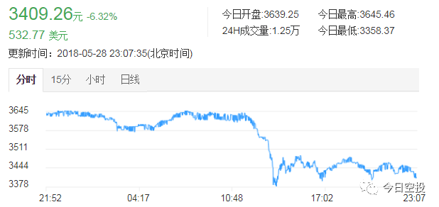 今日菜柏最新价格行情分析