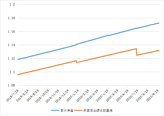 海汇星石1号最新净值分析