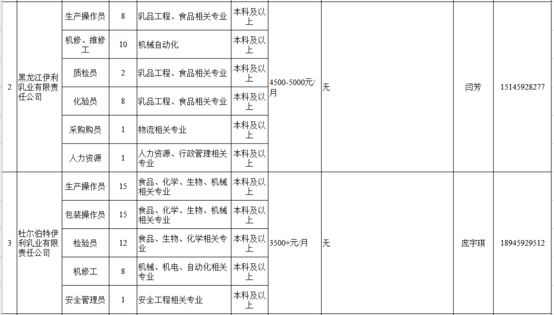 大庆佳维人才网最新招聘信息概览