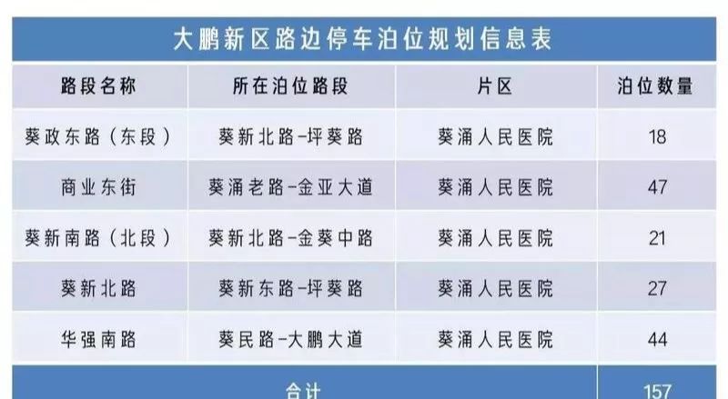 大鹏新区最新招聘信息概览