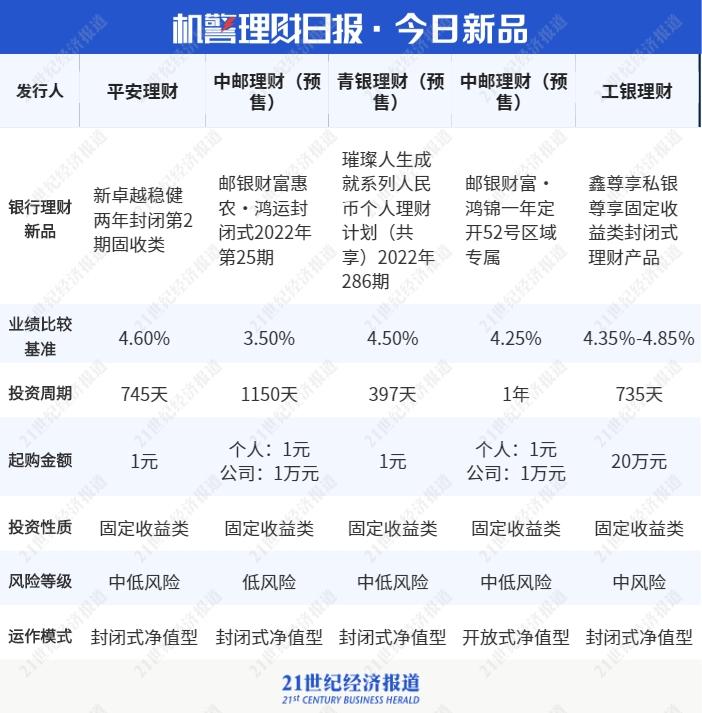 光大理财最新产品2015，创新、稳健与多元化投资的新选择