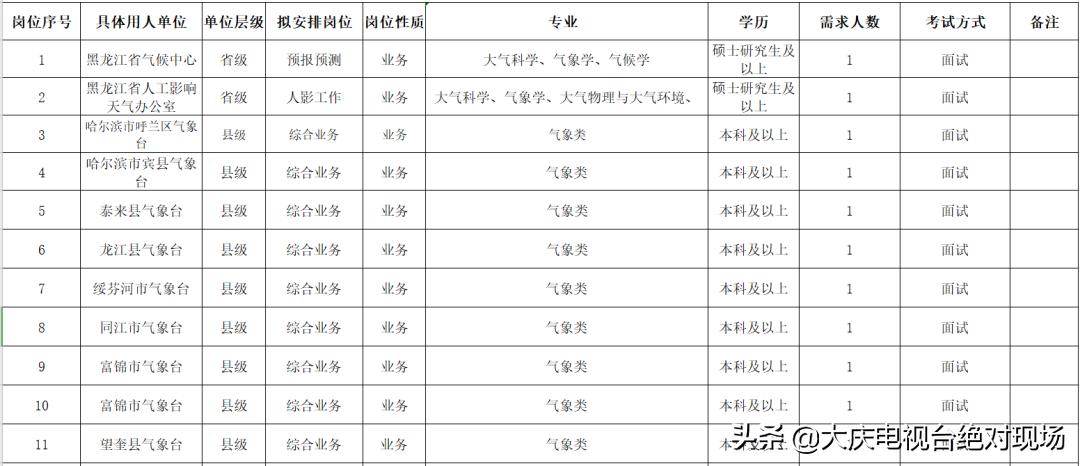 黑龙江事业单位改革最新消息全面解读