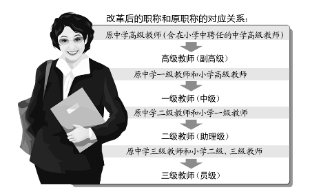 最新教师职称改革方案，重塑教育人才激励机制