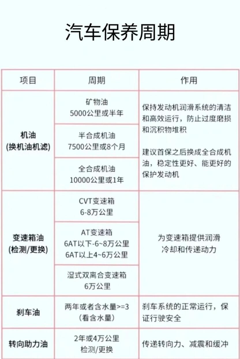 车子保养周期的重要性及其影响因素