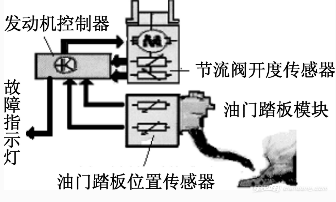 电子油门加速器缺点探讨