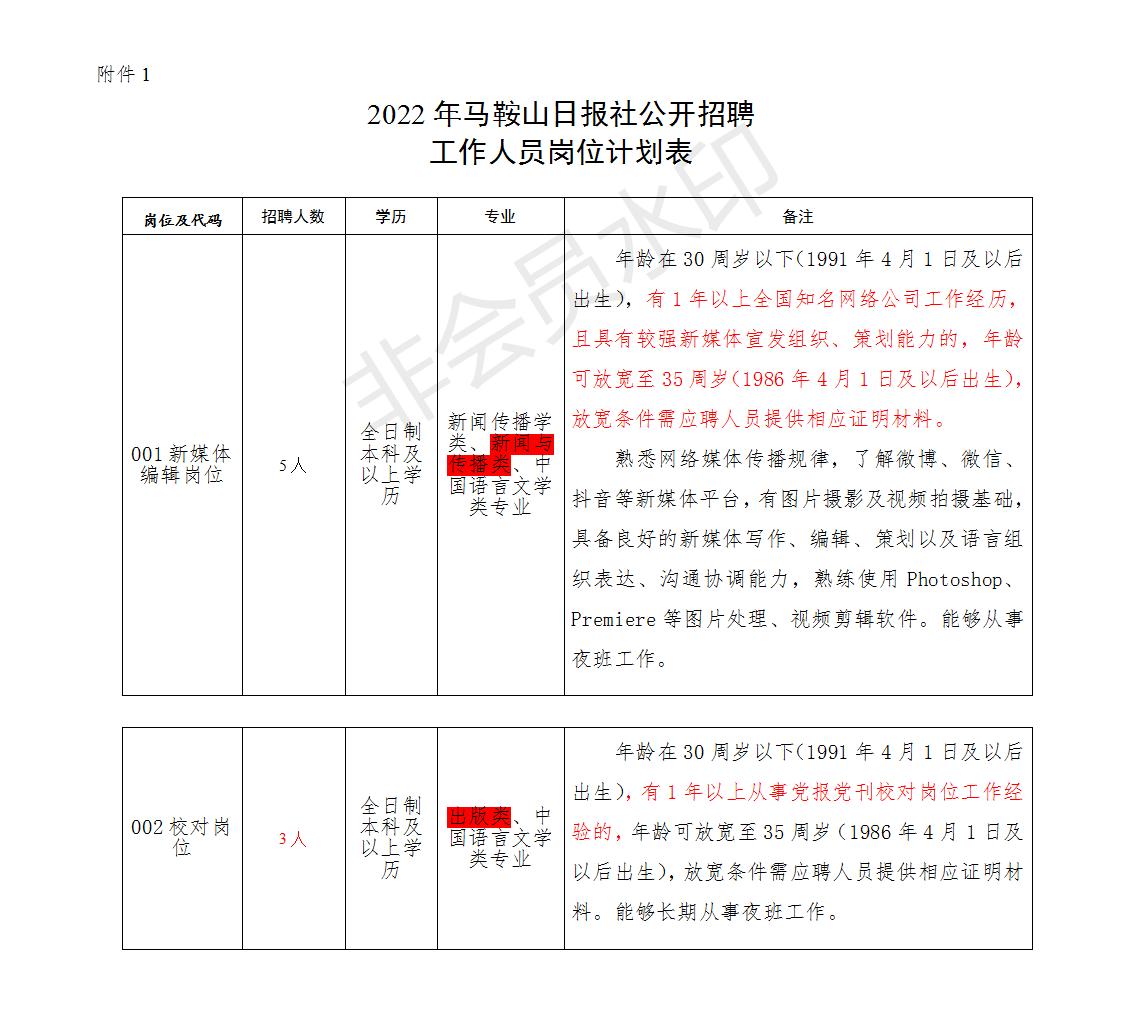 马鞍山市最新招聘信息概览