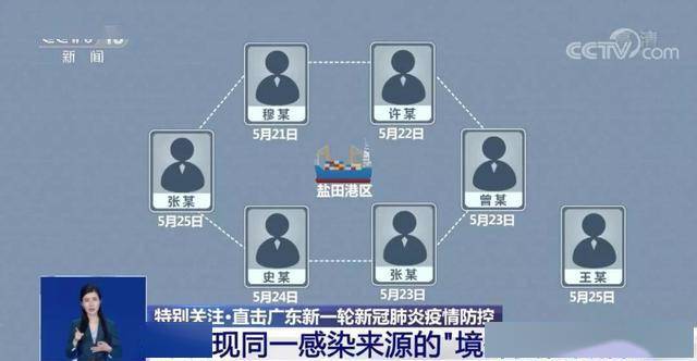 广东省政府最新领导人的角色与影响