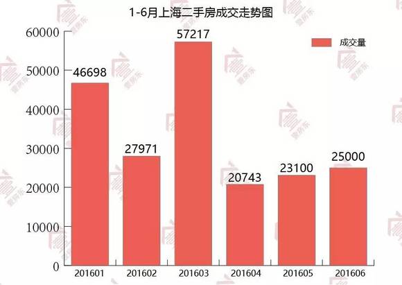 南丰最新二手房买卖趋势分析