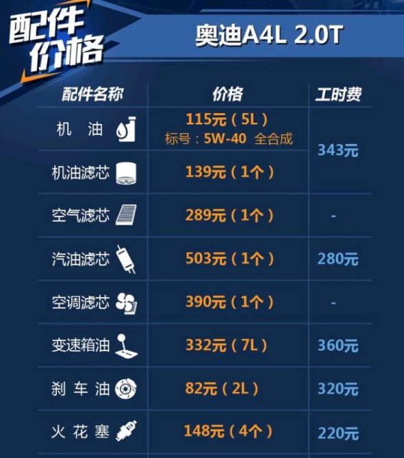 奥迪A4保养费用解析，贵不贵？