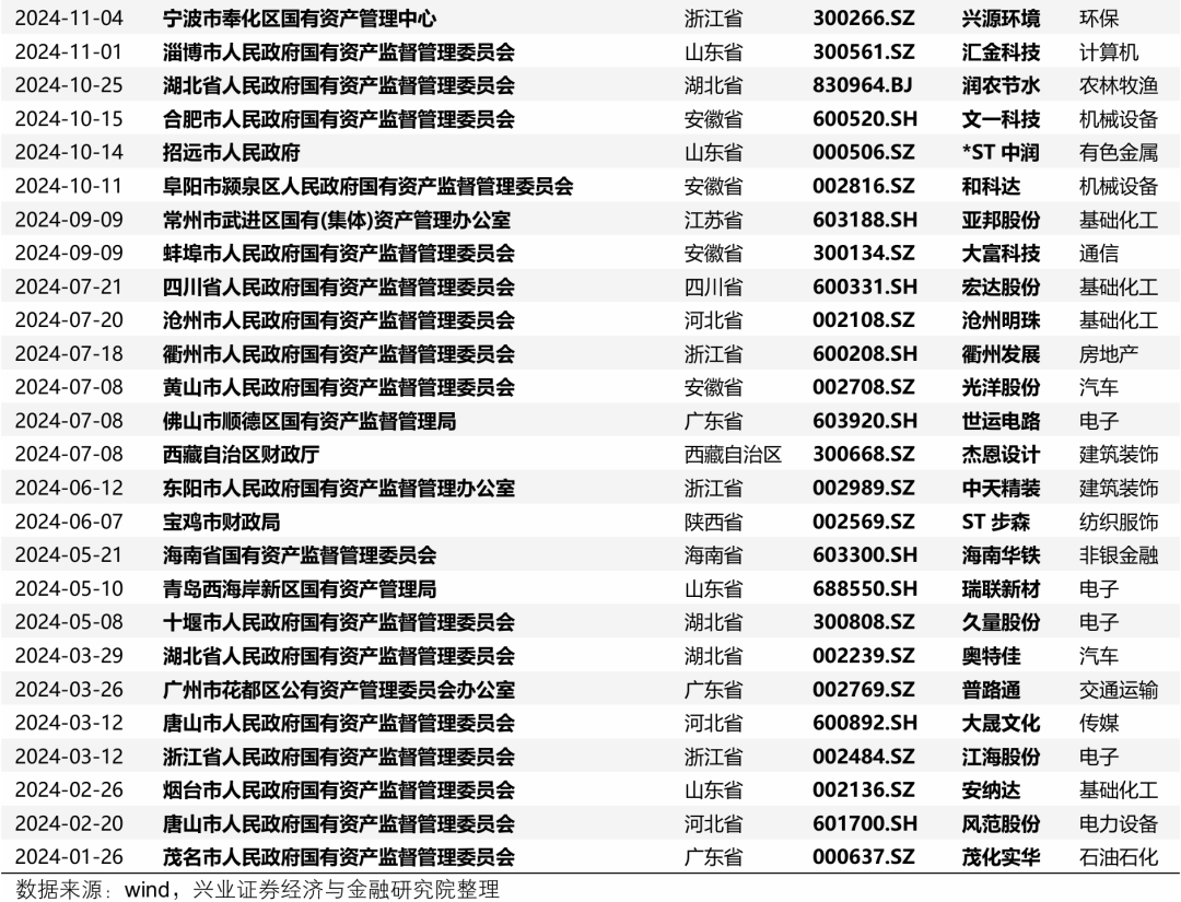 邹顺明最新消息及其相关情况概述