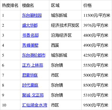 鱼台二手房市场最新消息全面解析