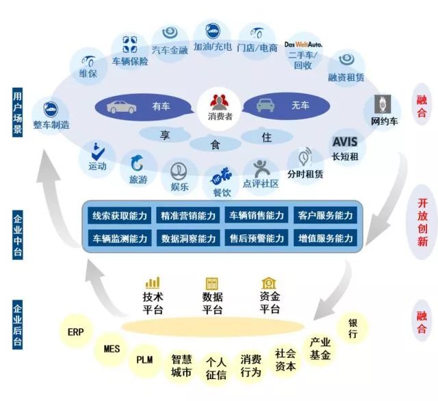 车市网，连接汽车与消费者的桥梁