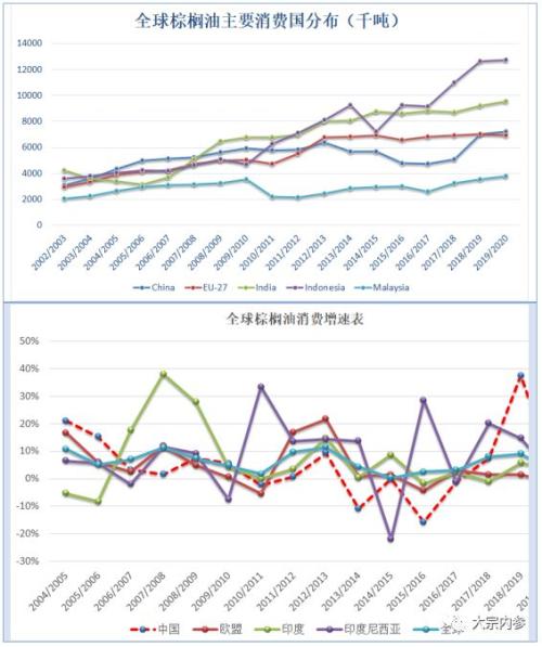 食用油涨价背后的原因及最新消息分析