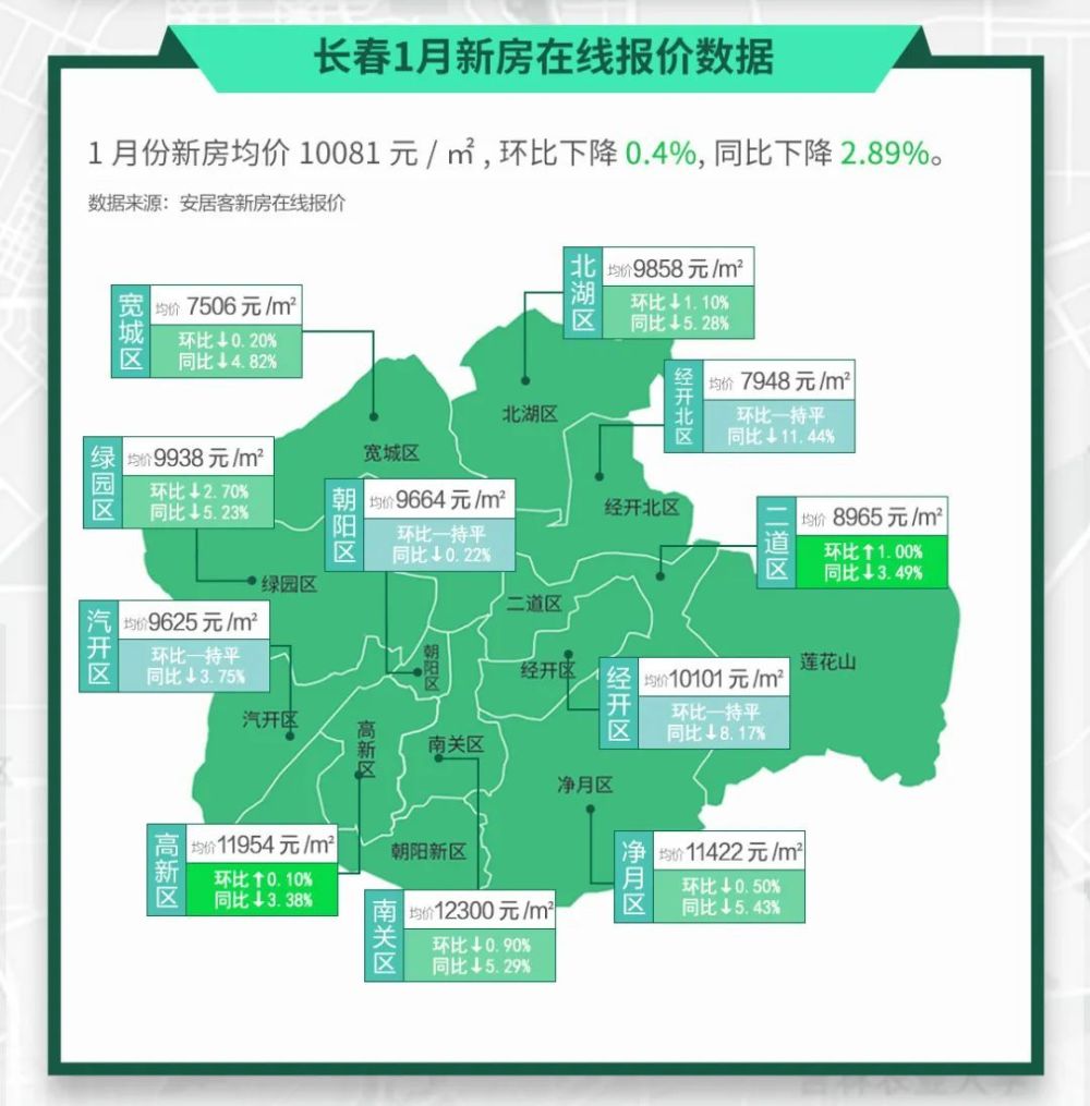 长春市二手房最新信息深度解析