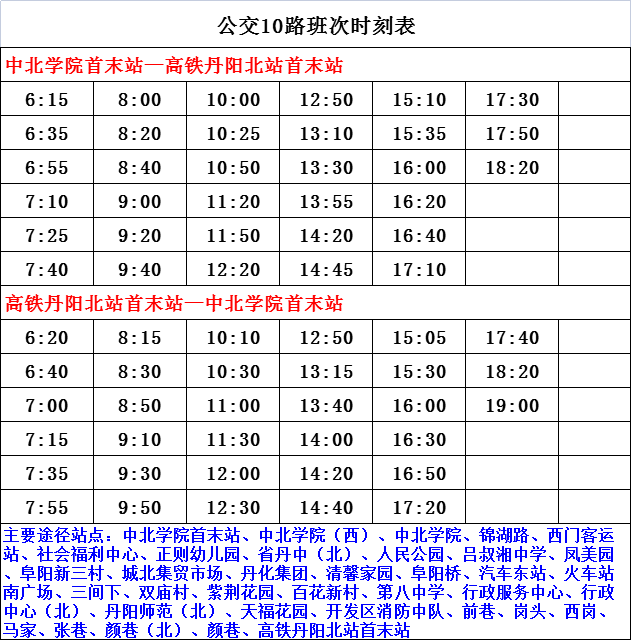 上饶市副市长名单最新概况