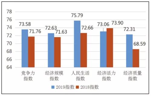 资讯 第13页