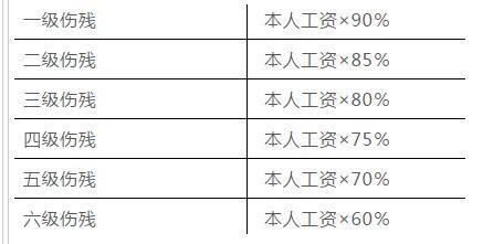 最新工伤赔偿标准概述及解读（2021年）