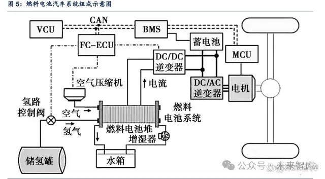 达宣快速通道最新进展报告