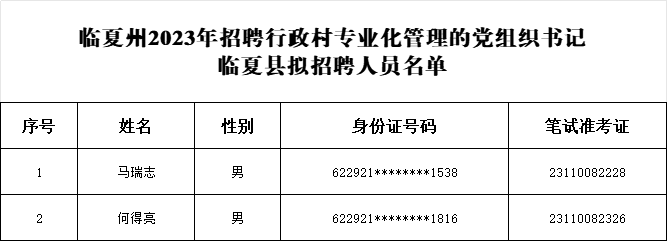 临夏州最新干部公示——推动地方发展新篇章