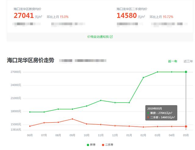 贡井地区最新二手房价格走势分析