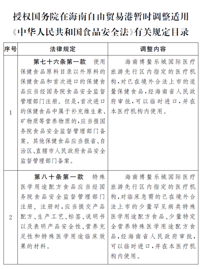 我国最新食品安全法中的规定及其影响