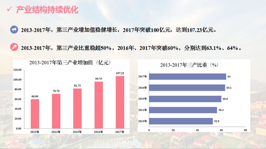 资讯 第7页