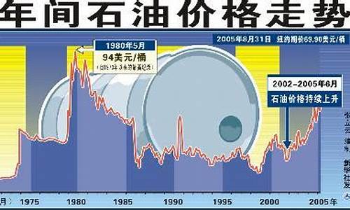 石油价格最新消息新闻，全球油价动态及影响因素分析