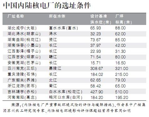 咸宁核电站最新消息报告