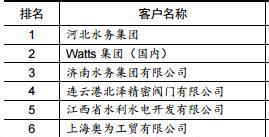 引黄入冀补淀工程最新进展报告