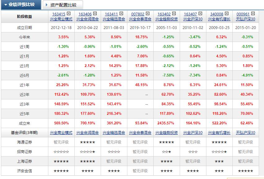 天弘沪深300指数基金最新动态，市场走势与投资策略分析