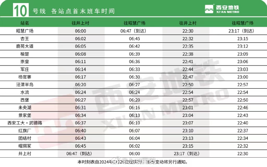 西安地铁一号线二期最新消息，进展、影响与展望