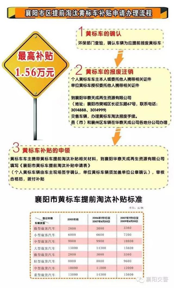 武汉市黄标车最新政策解析